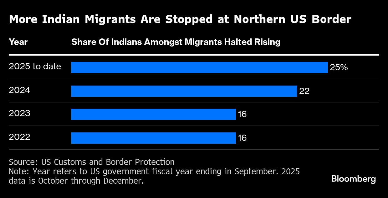 <div class="paragraphs"><p>Credit: Bloomberg Photo</p></div>
