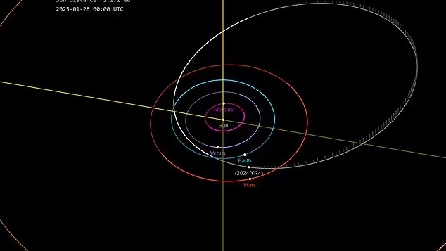 Newly discovered ‘Christmas asteroid’ could collide with Earth