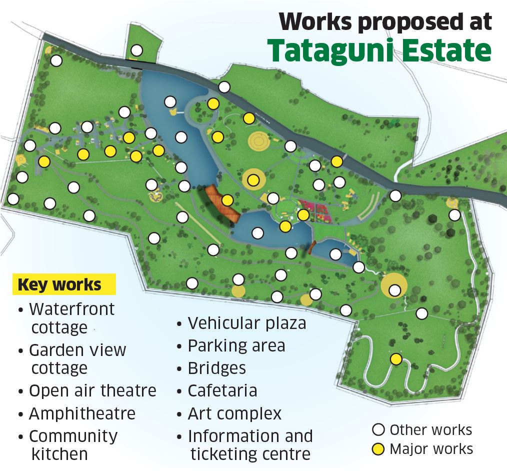 Works proposed at Tataguni Estate.