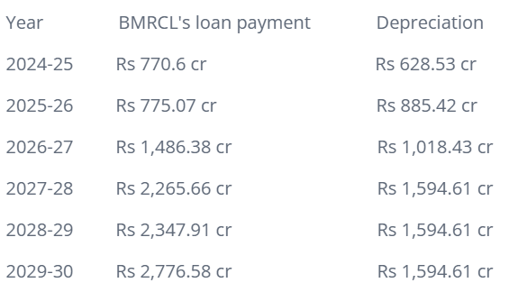 Loan repayment schedule