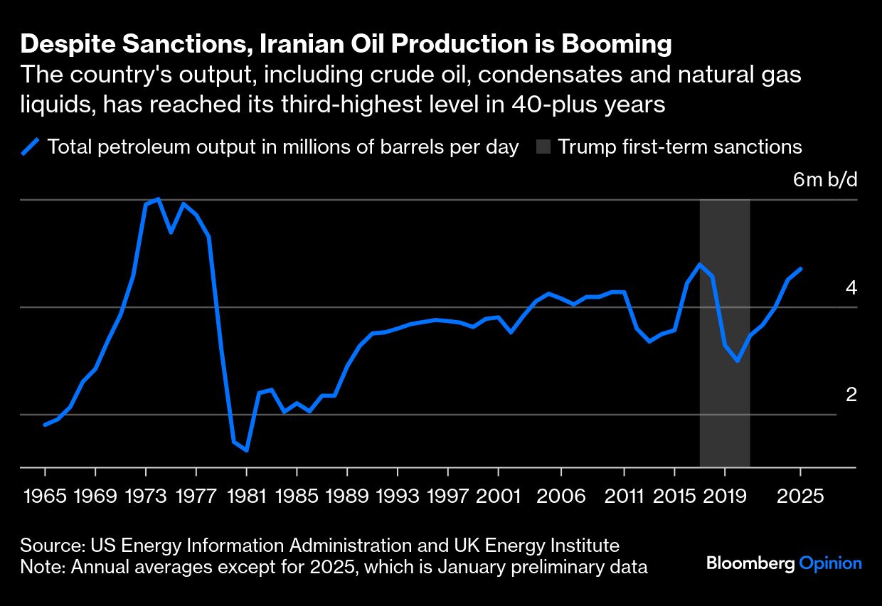 <div class="paragraphs"><p>Credit: Bloomberg Opinion</p></div>