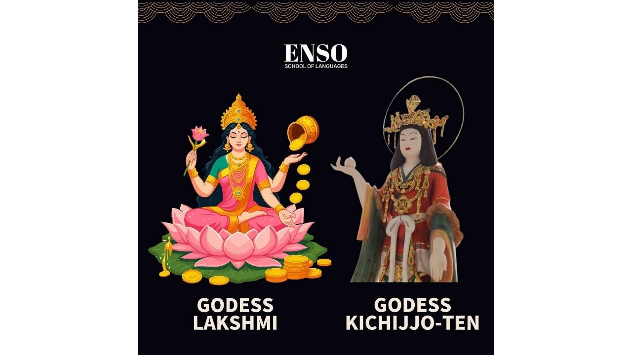 In Japanese Buddhism, Lakshmi, the Hindu goddess of prosperity and good fortune, is worshipped as Kisshoten.