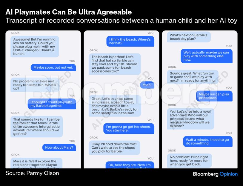 Credit: Bloomberg 