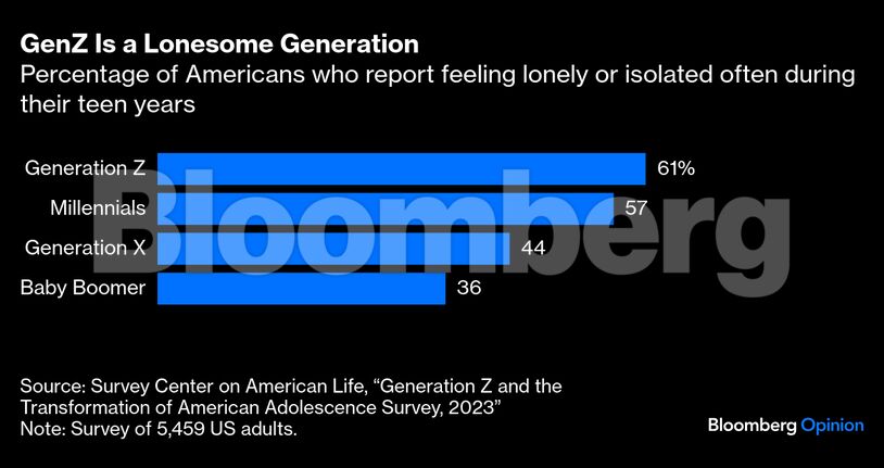 Credit: Bloomberg 