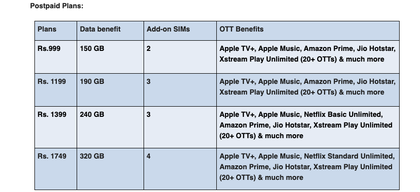 Airtel's new postpaid plans with Apple TV+ and Apple Music access.