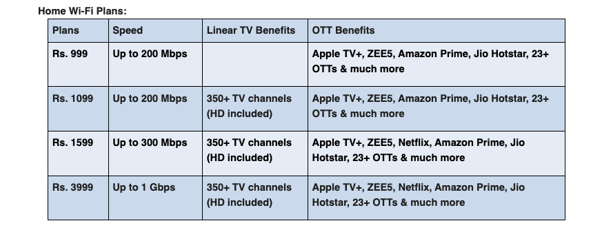 Airtel's new Home Wi-Fi internet plans with Apple TV+ and Apple Music access.