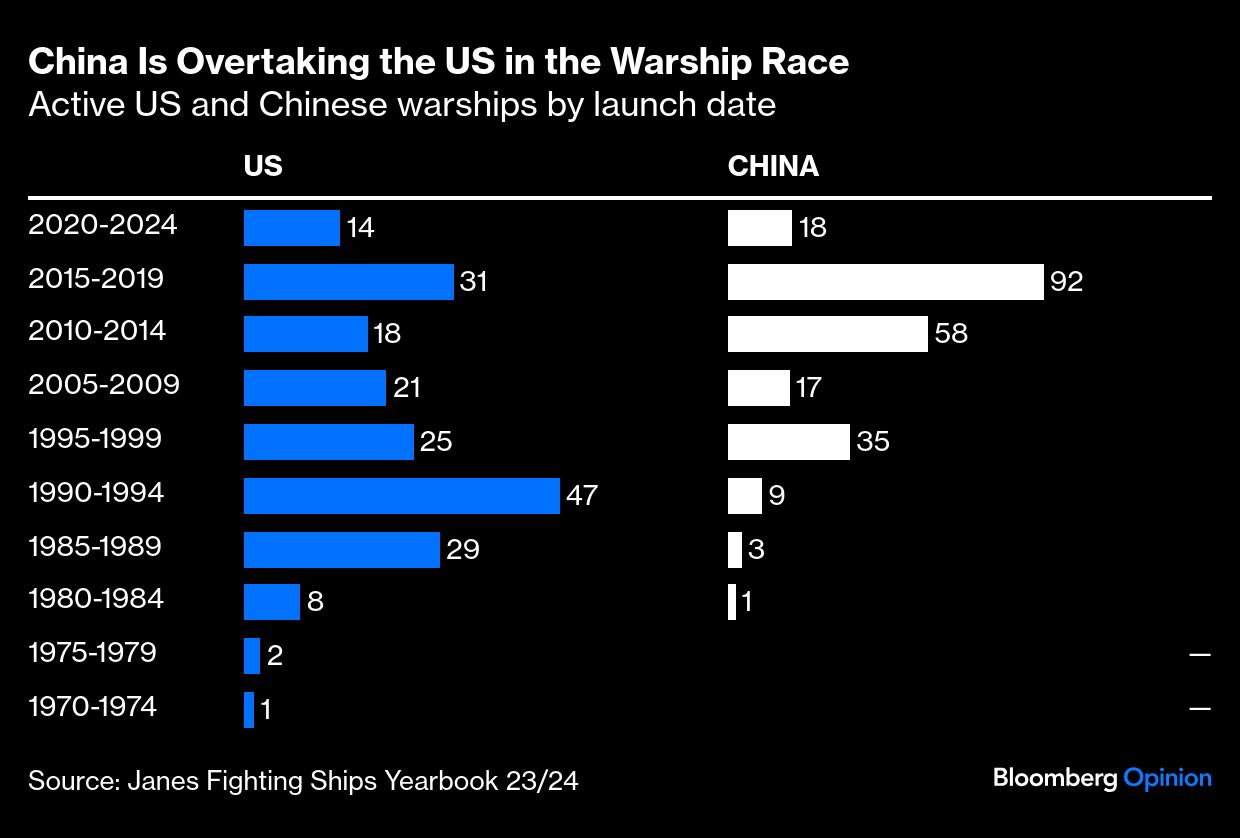 <div class="paragraphs"><p>Credit: Bloomberg Opinion</p></div>
