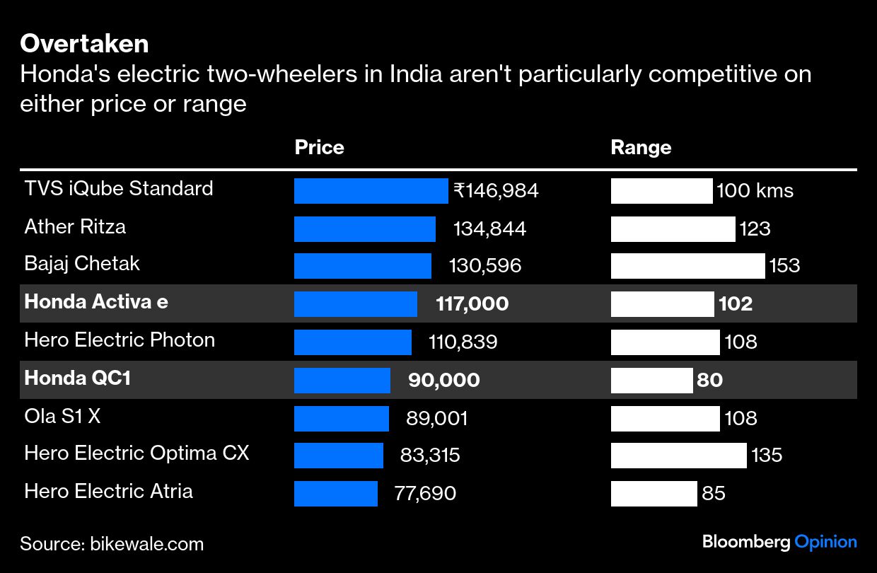 <div class="paragraphs"><p>Credit: Bloomberg Opinion</p></div>
