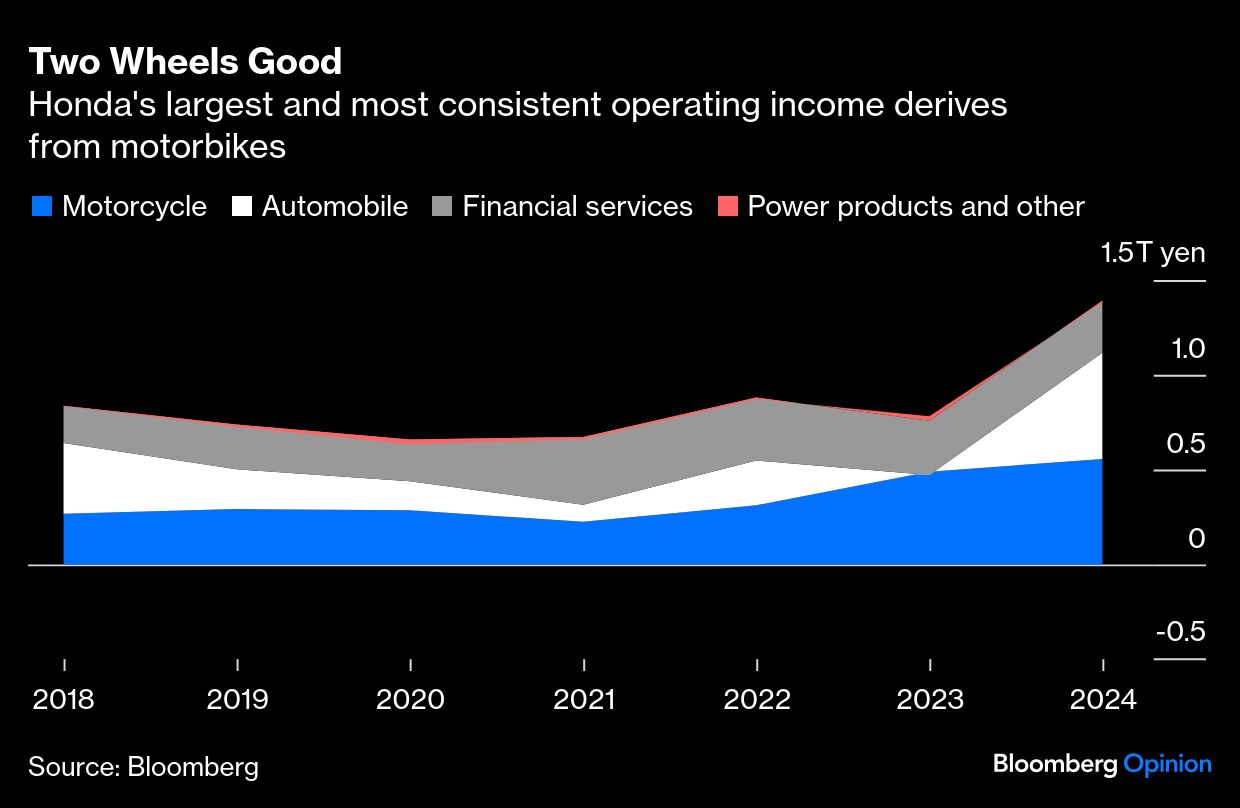 <div class="paragraphs"><p>Credit: Bloomberg Opinion</p></div>