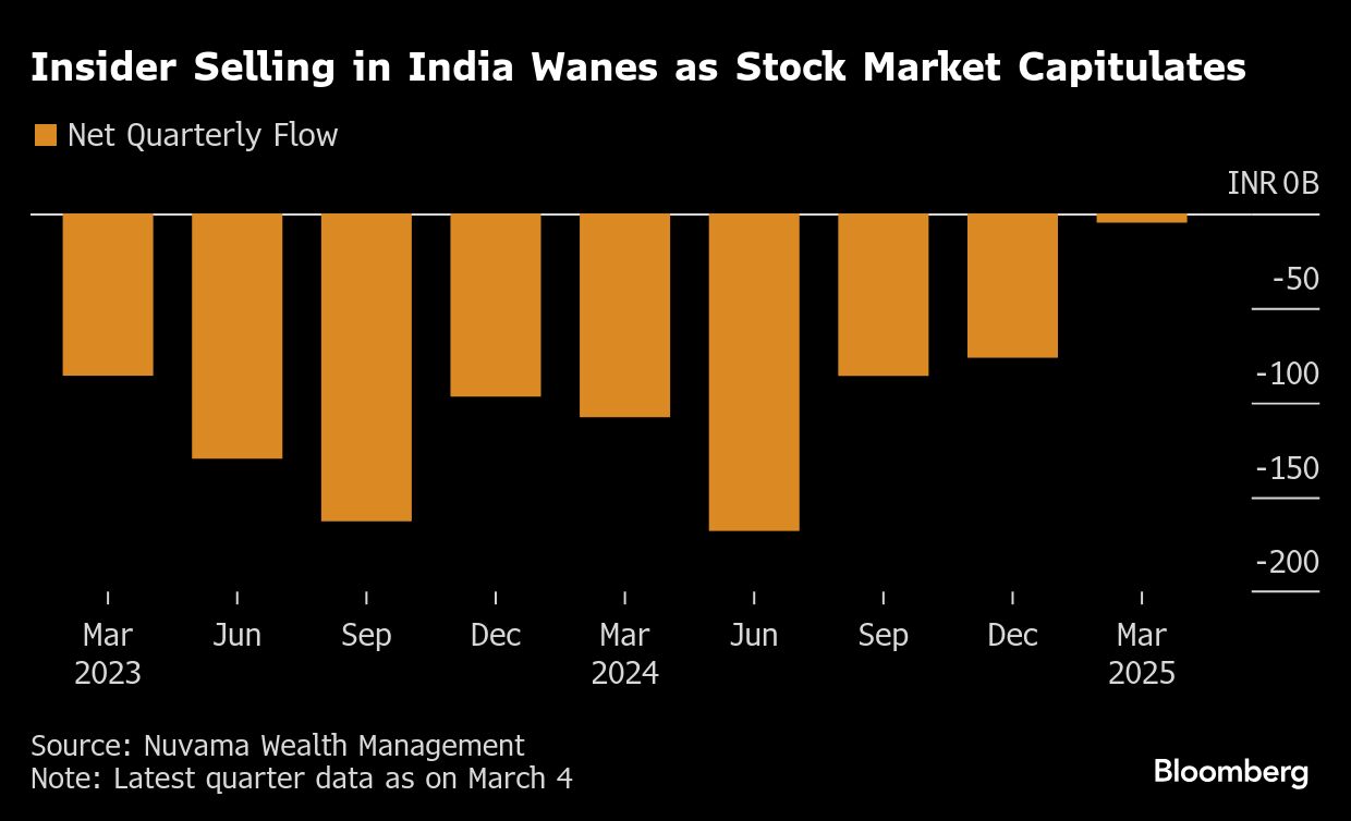 <div class="paragraphs"><p>Credit: Bloomberg&nbsp;</p></div>