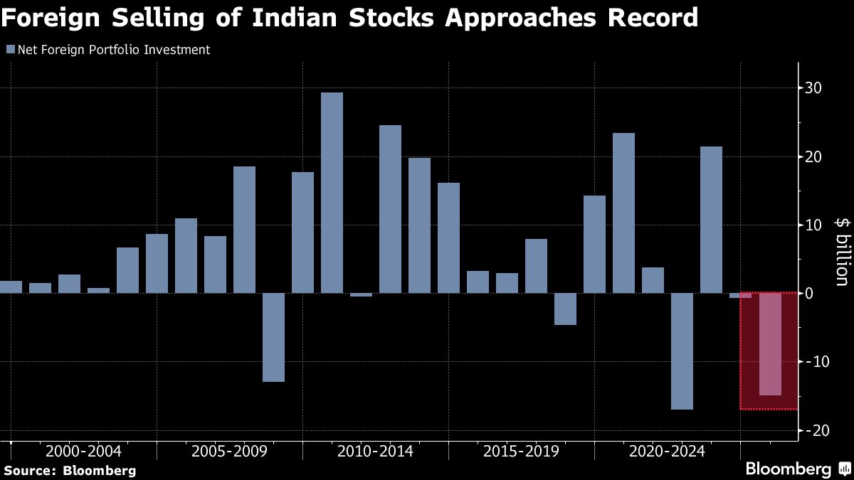 <div class="paragraphs"><p>Credit: Bloomberg&nbsp;</p></div>