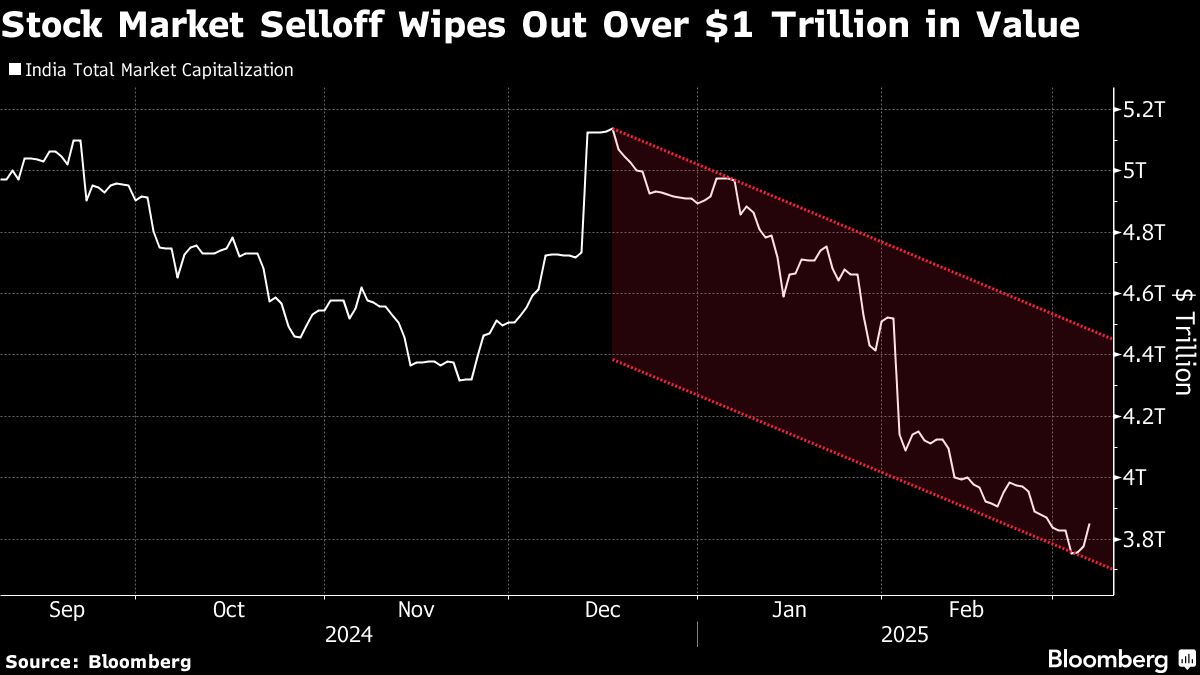 <div class="paragraphs"><p>Credit: Bloomberg&nbsp;</p></div>