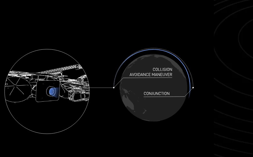 Collision avoidance system of Starlink satellites.