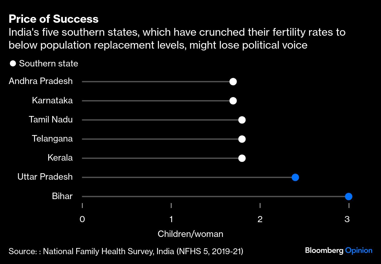Credit: Bloomberg
