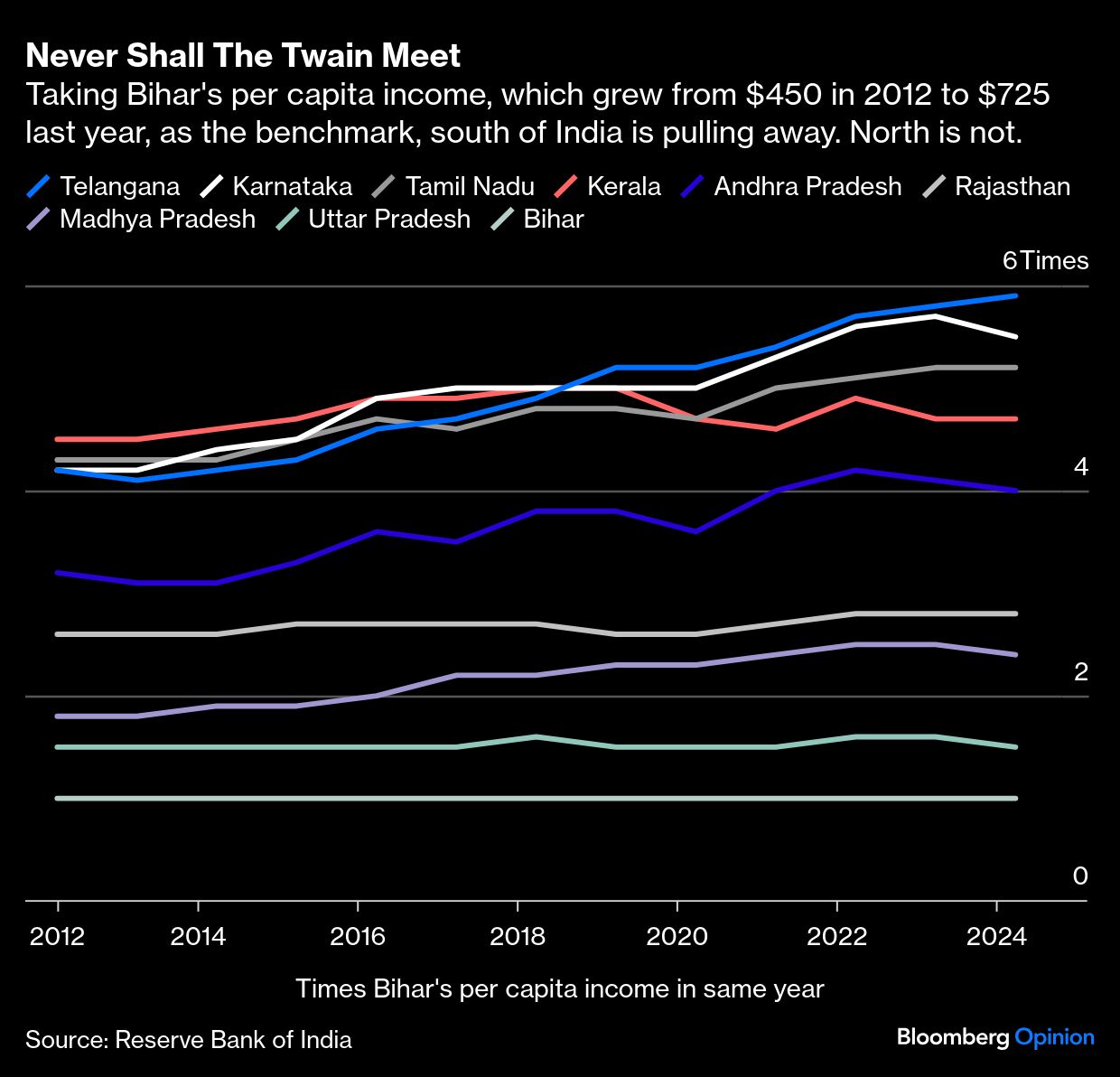 Credit: Bloomberg