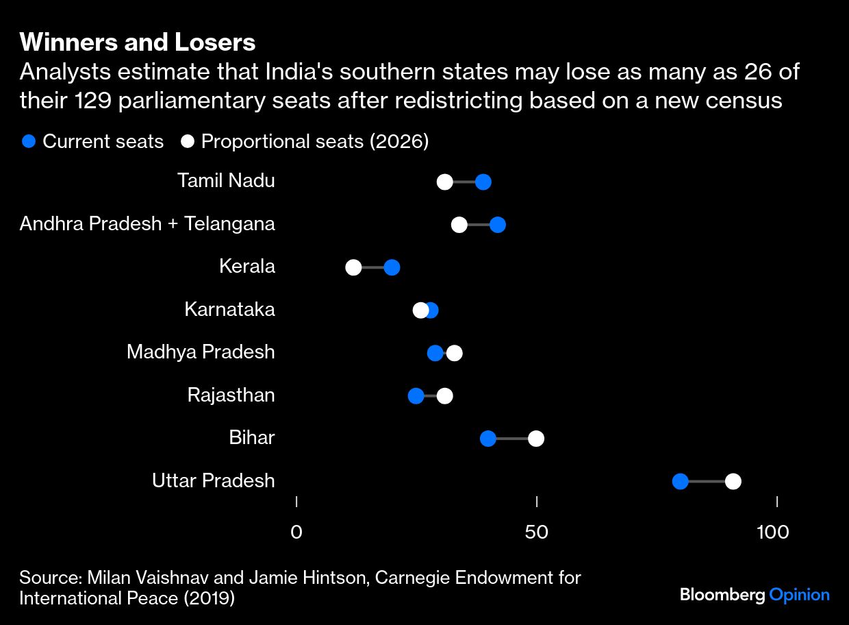 Credit: Bloomberg