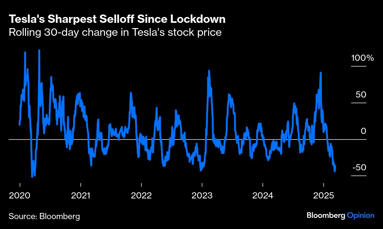 Credit: Bloomberg