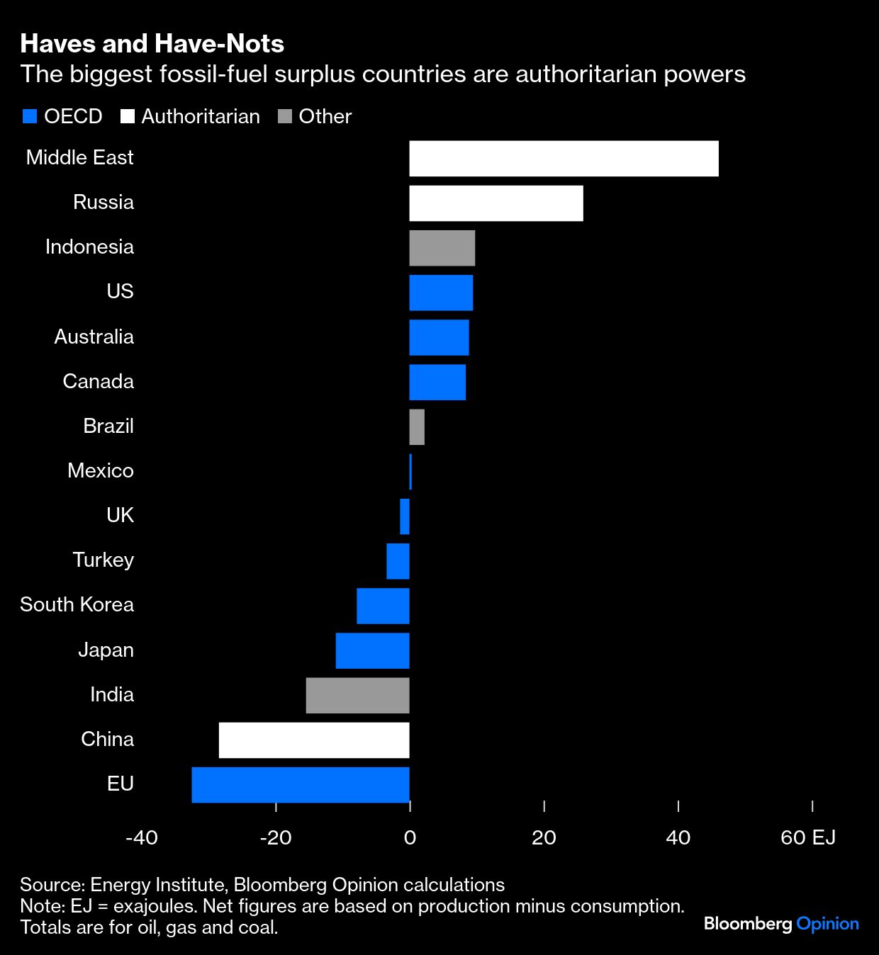<div class="paragraphs"><p>Credit: Bloomberg Opinion</p></div>