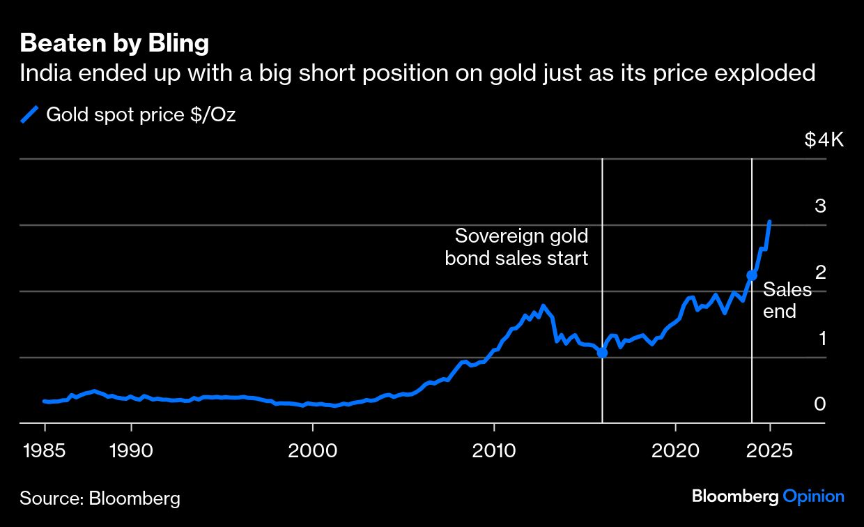 Credit: Bloomberg
