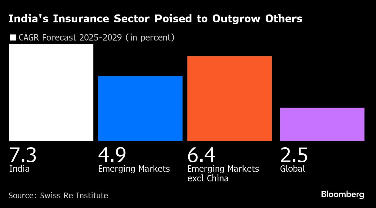 <div class="paragraphs"><p>Credit: Bloomberg</p></div>