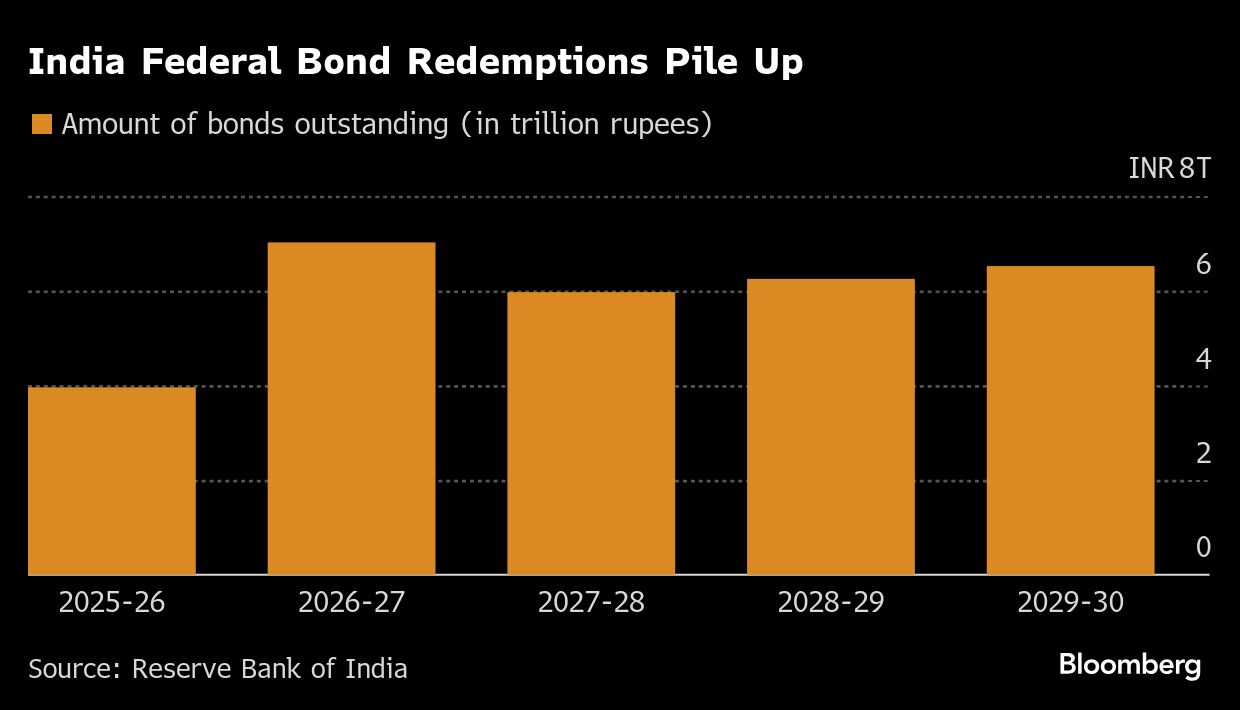 <div class="paragraphs"><p>Credit: Bloomberg</p></div>