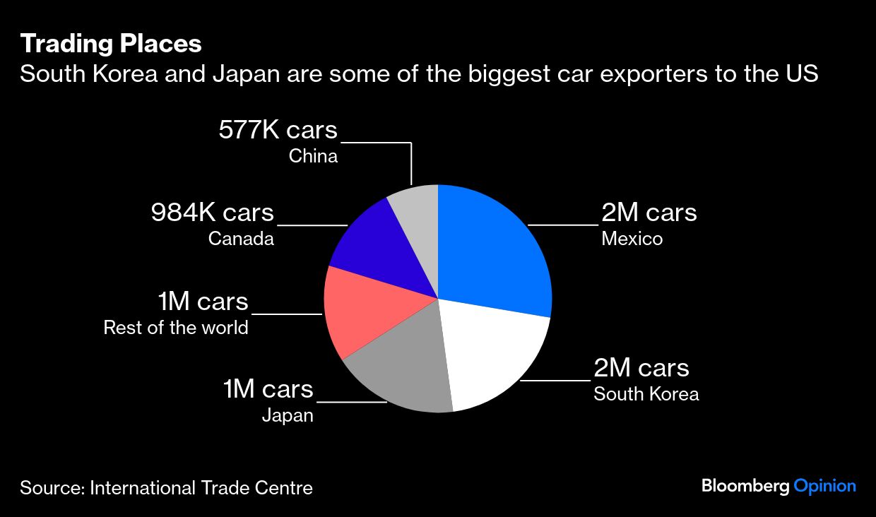 <div class="paragraphs"><p>Credit: Bloomberg Opinion</p></div>