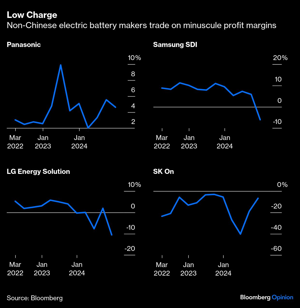 <div class="paragraphs"><p>Credit: Bloomberg Opinion</p></div>