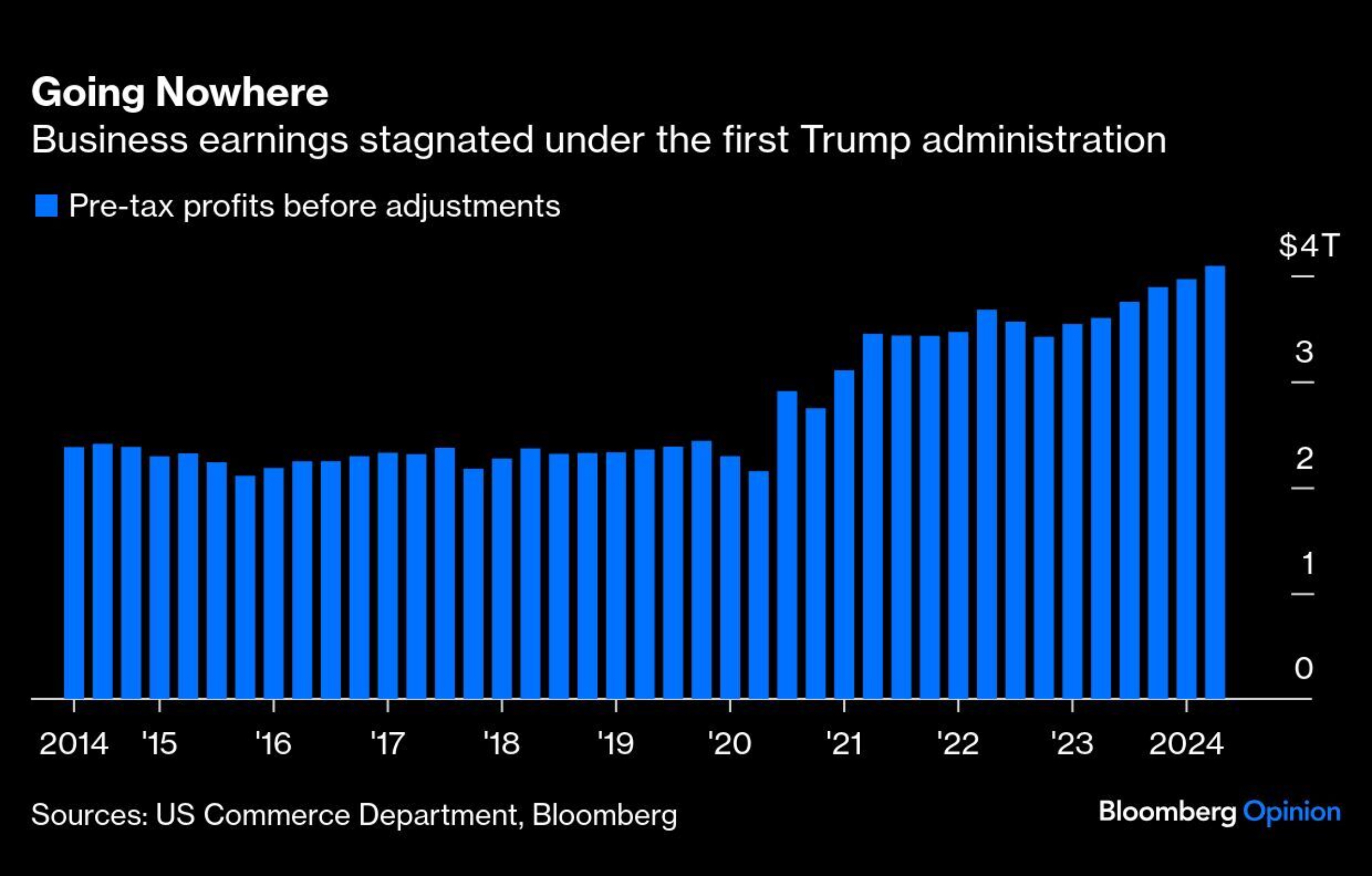 <div class="paragraphs"><p>Credit: Bloomberg</p></div>
