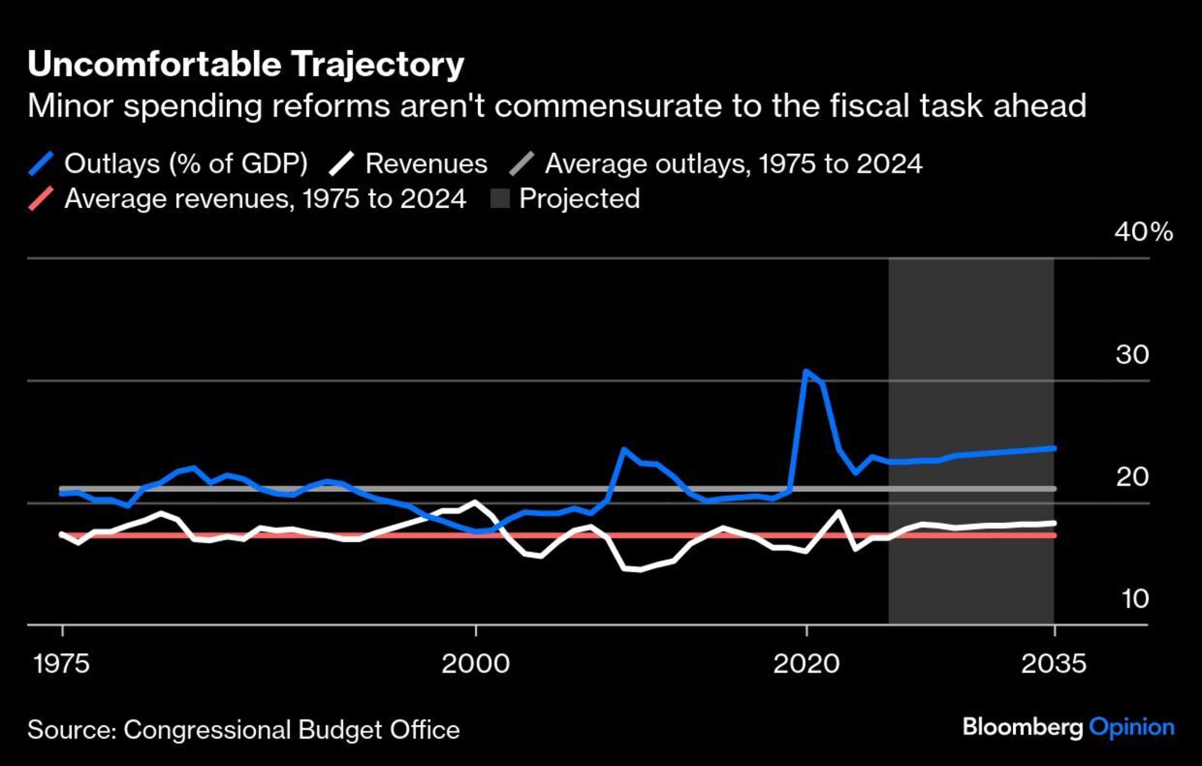 <div class="paragraphs"><p>Credit: Bloomberg</p></div>