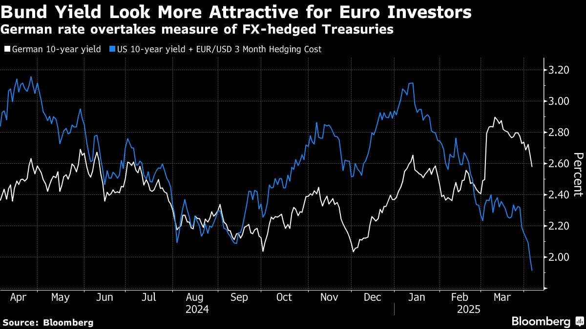 <div class="paragraphs"><p>Credit: Bloomberg</p></div>