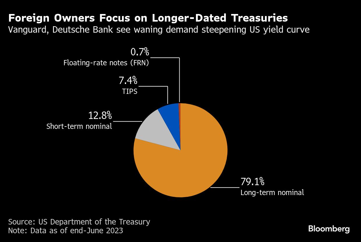 <div class="paragraphs"><p>Credit: Bloomberg</p></div>