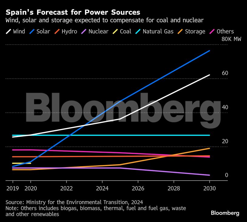 Credit: Bloomberg 
