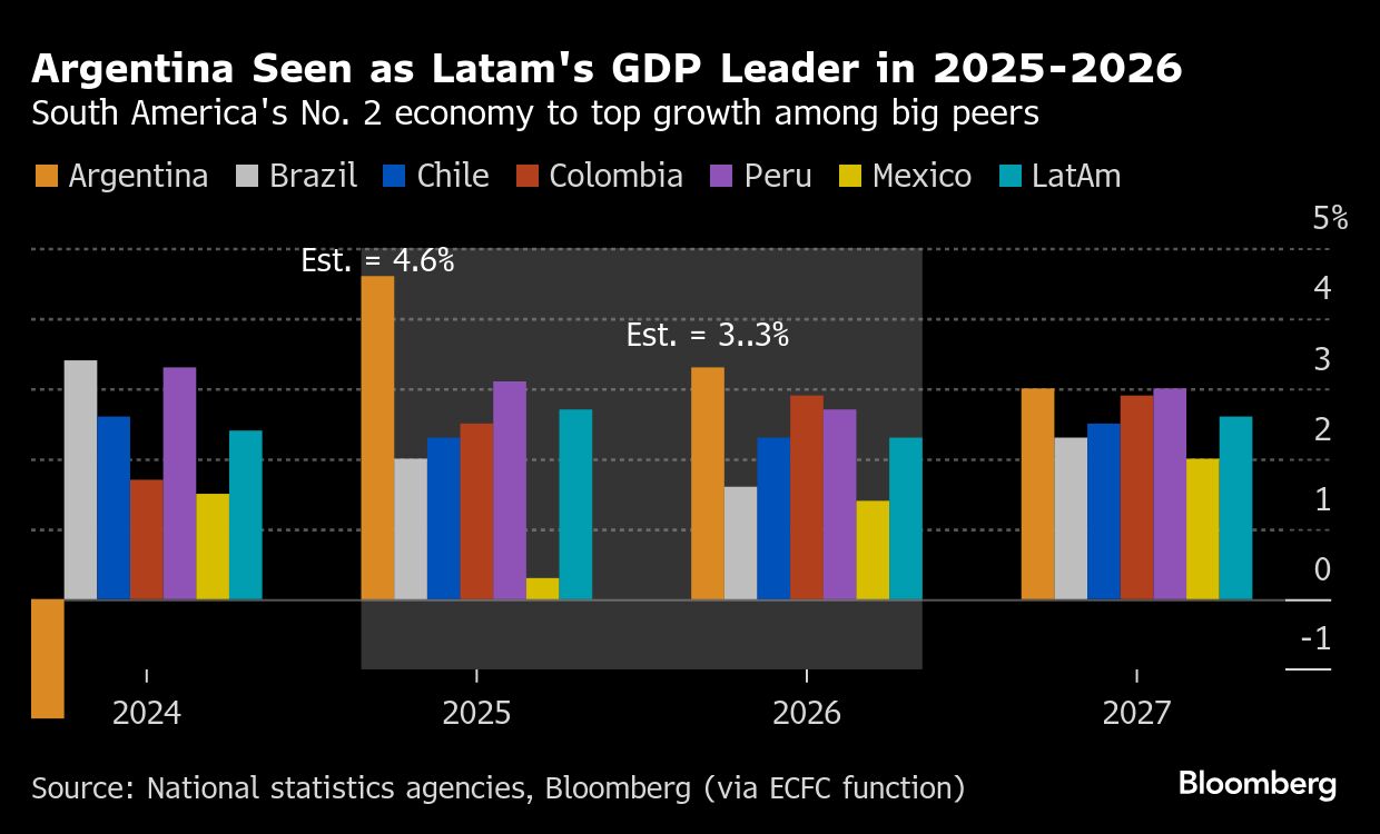 <div class="paragraphs"><p>Credit: Bloomberg</p></div>