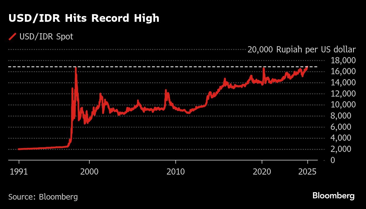 <div class="paragraphs"><p>Credit: Bloomberg</p></div>