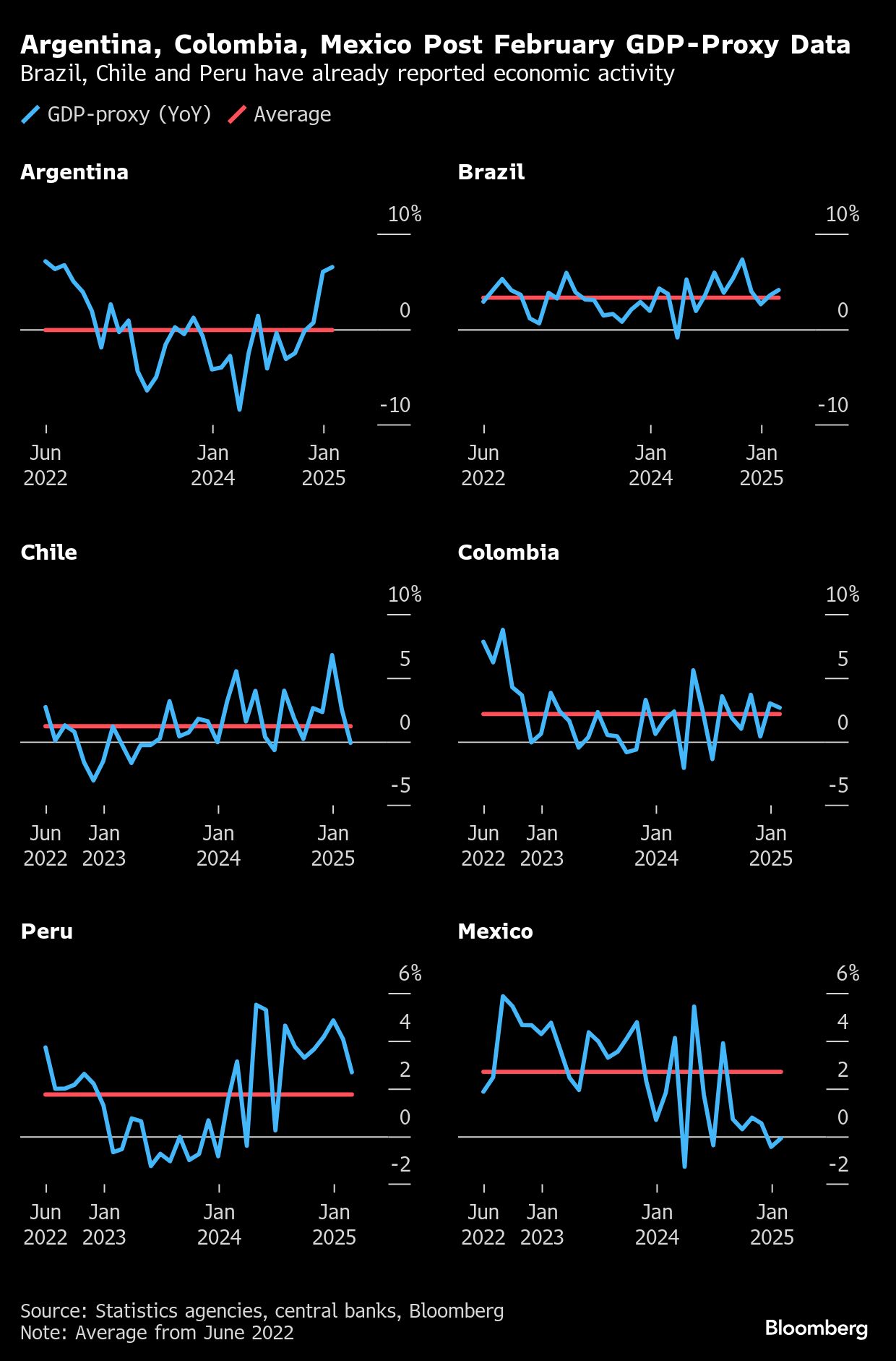 <div class="paragraphs"><p>Credit: Bloomberg</p></div>