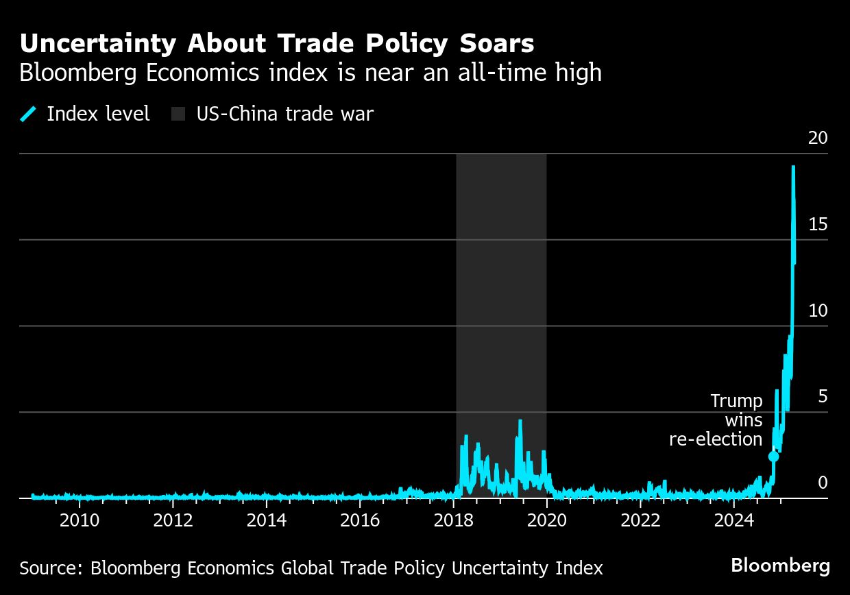 <div class="paragraphs"><p>Credit: Bloomberg</p></div>