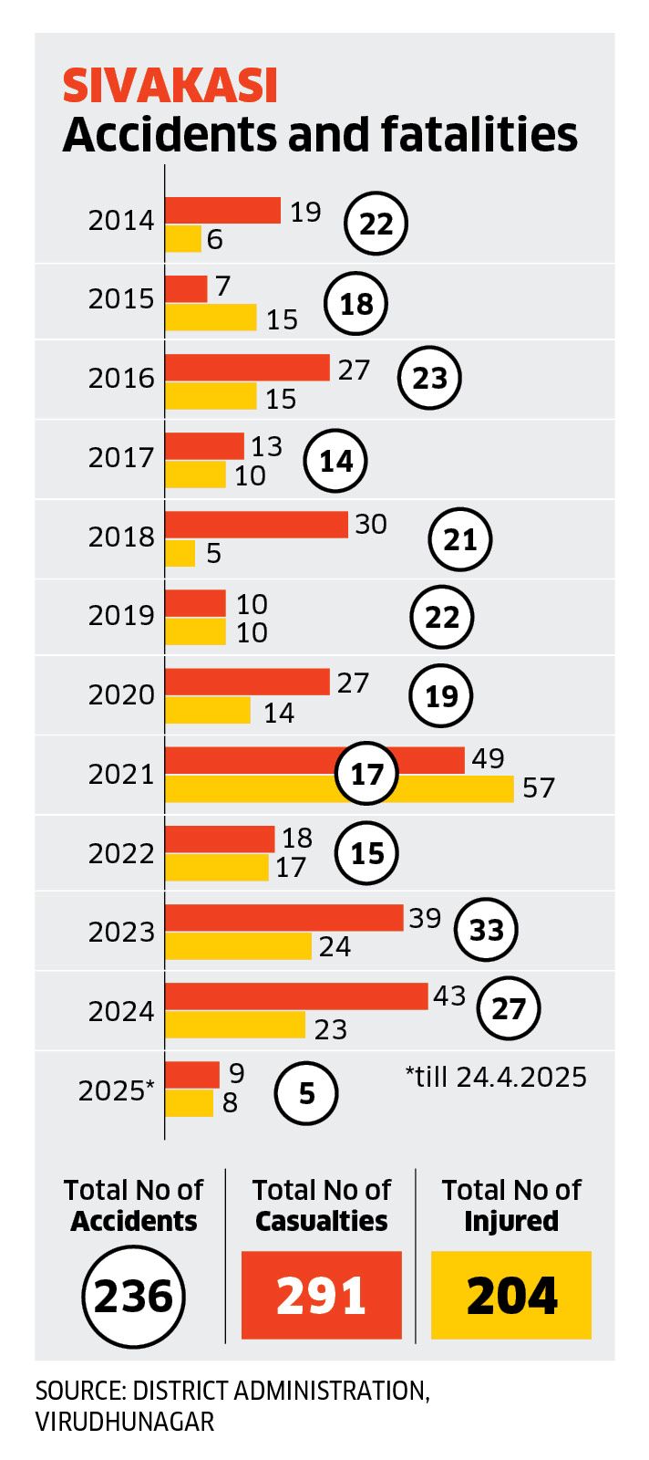 DH Infographics 