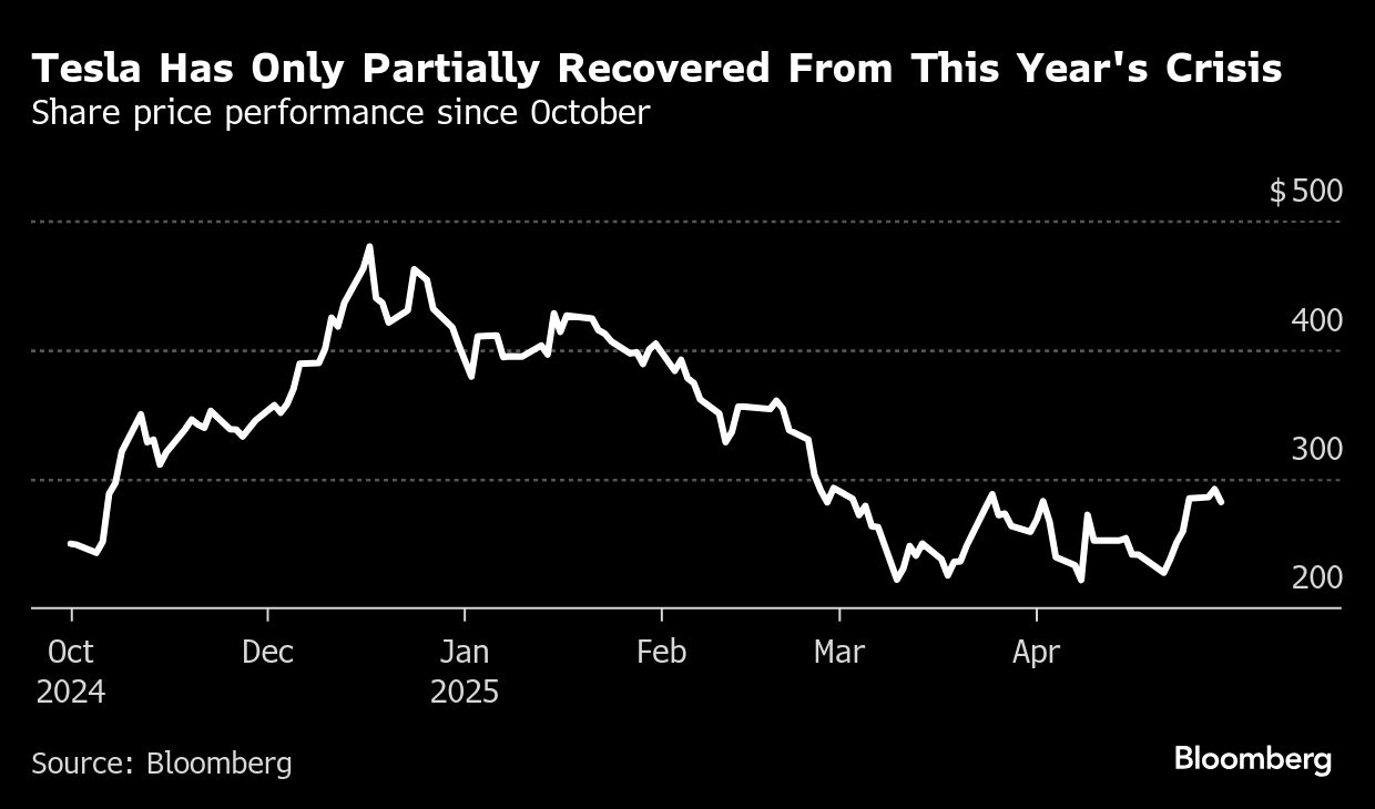 <div class="paragraphs"><p>Credit: Bloomberg&nbsp;</p></div>
