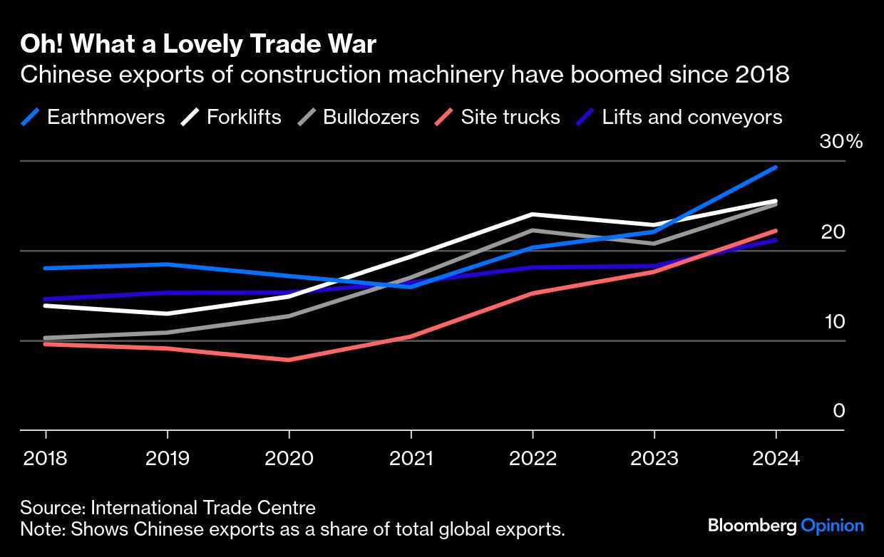<div class="paragraphs"><p>Credit: Bloomberg</p></div>
