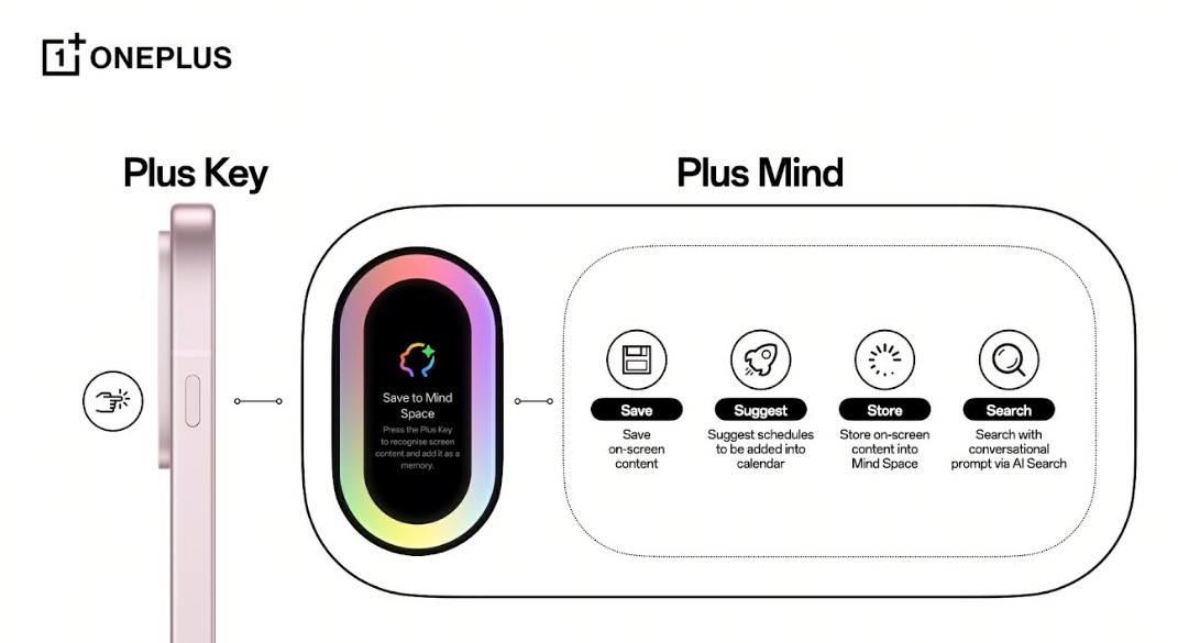 OnePlus Plus Mind feature.