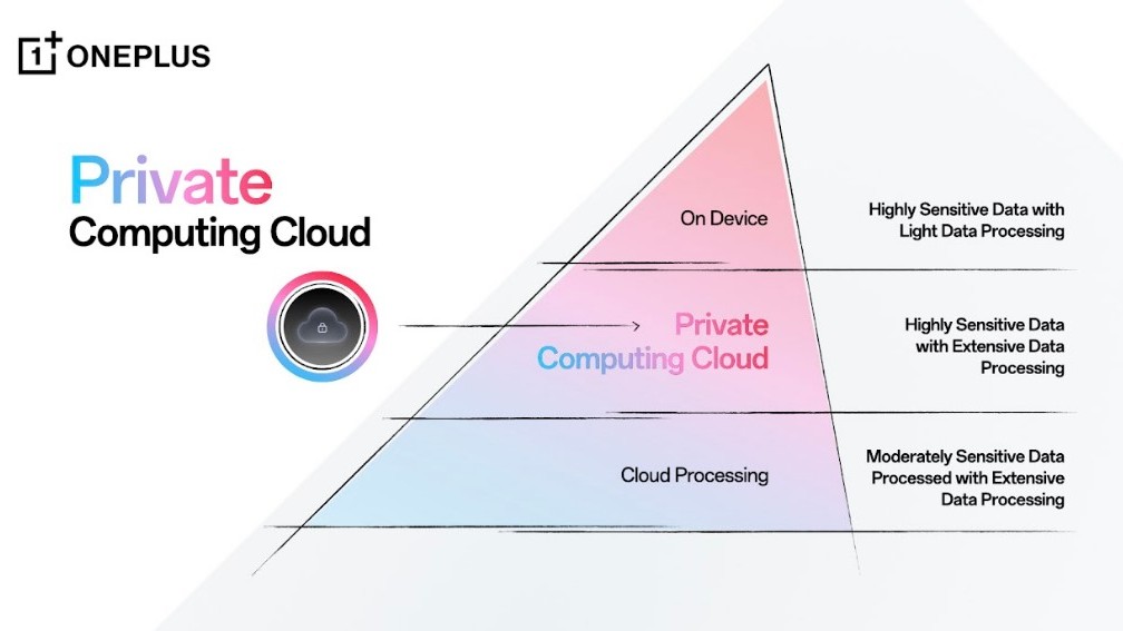 Private Computing Cloud.
