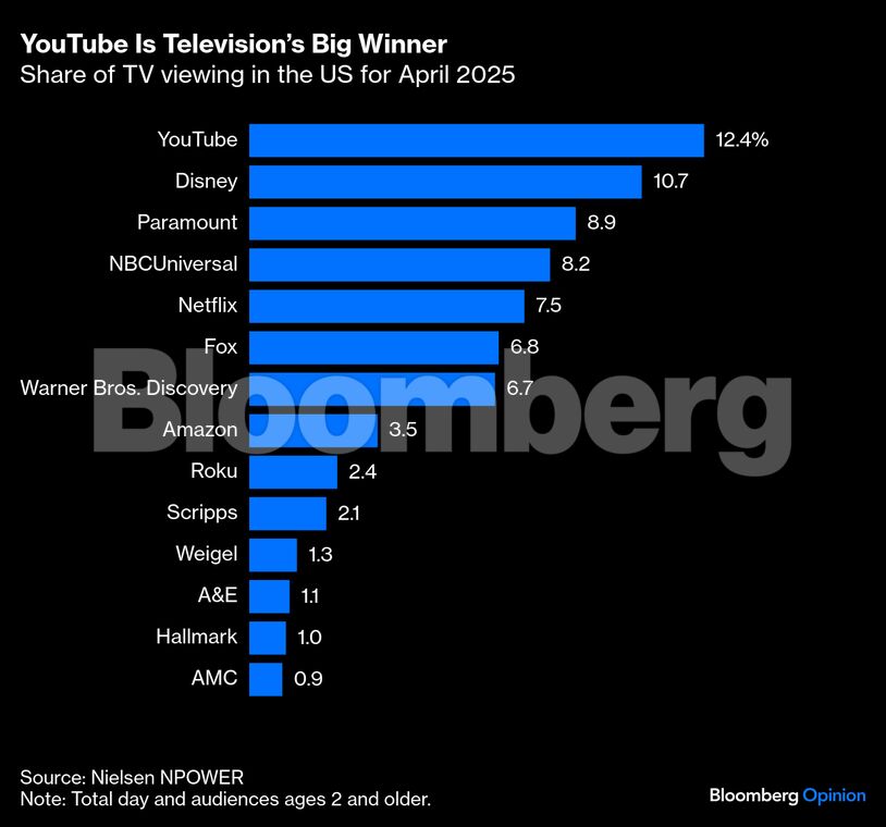 Credit: Bloomberg 