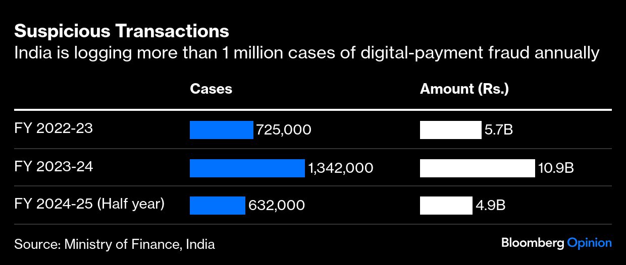 <div class="paragraphs"><p>Credit: Bloomberg Opinion</p></div>
