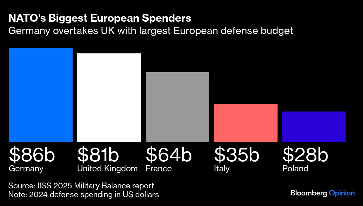 <div class="paragraphs"><p>Credit: Bloomberg Opinion</p></div>