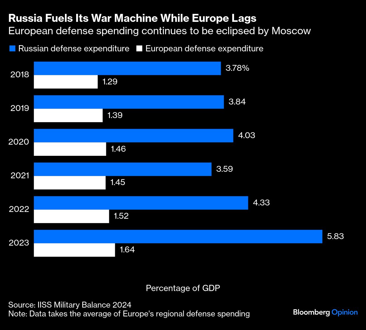 <div class="paragraphs"><p>Credit: Bloomberg Opinion</p></div>