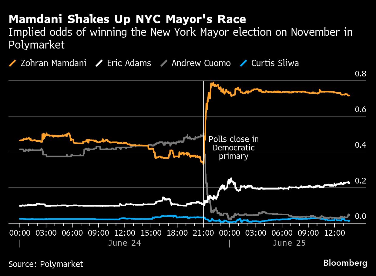 Credit: Bloomberg