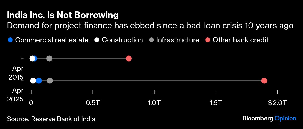<div class="paragraphs"><p>Credit: Bloomberg Opinion</p></div>