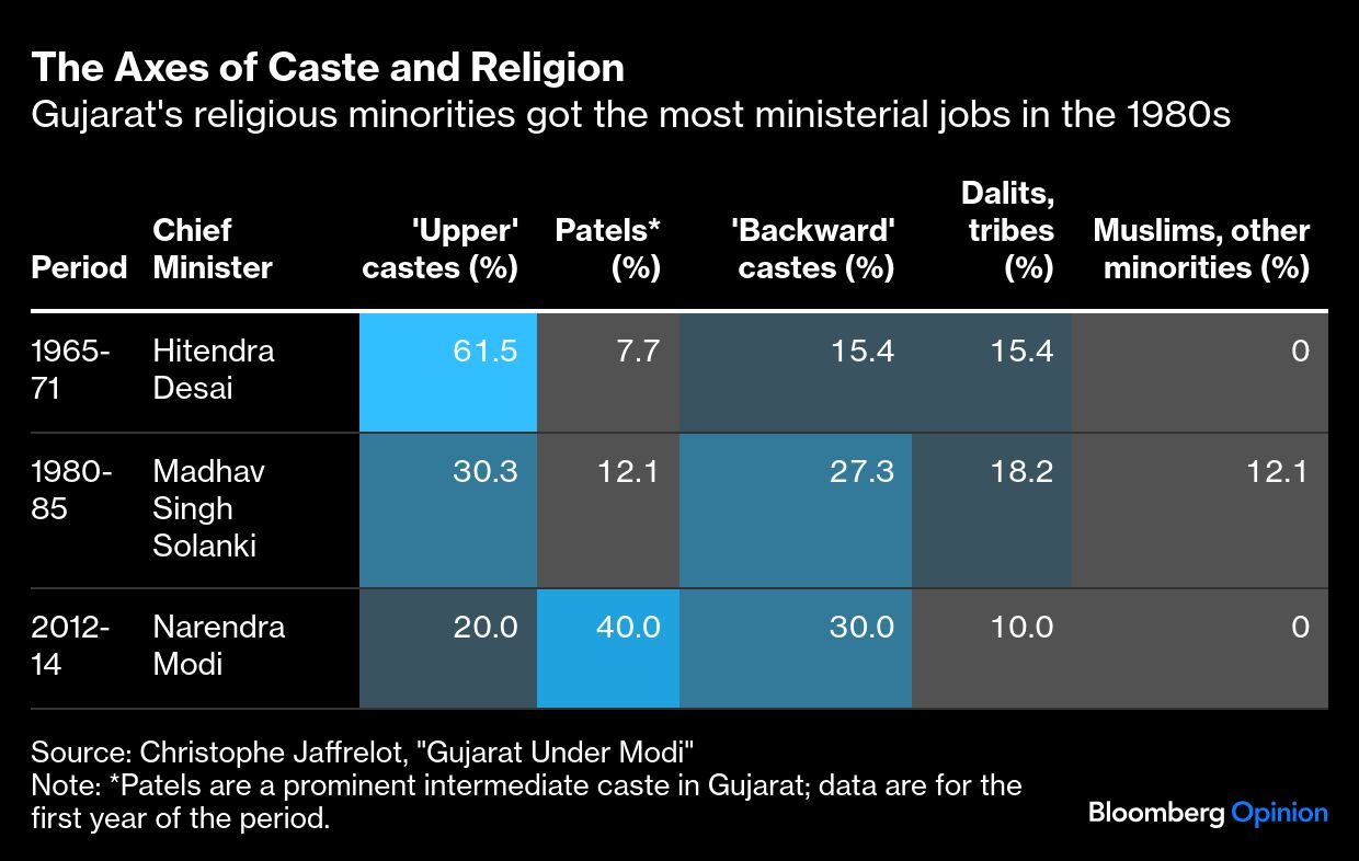 <div class="paragraphs"><p>Credit: Bloomberg Opinion</p></div>