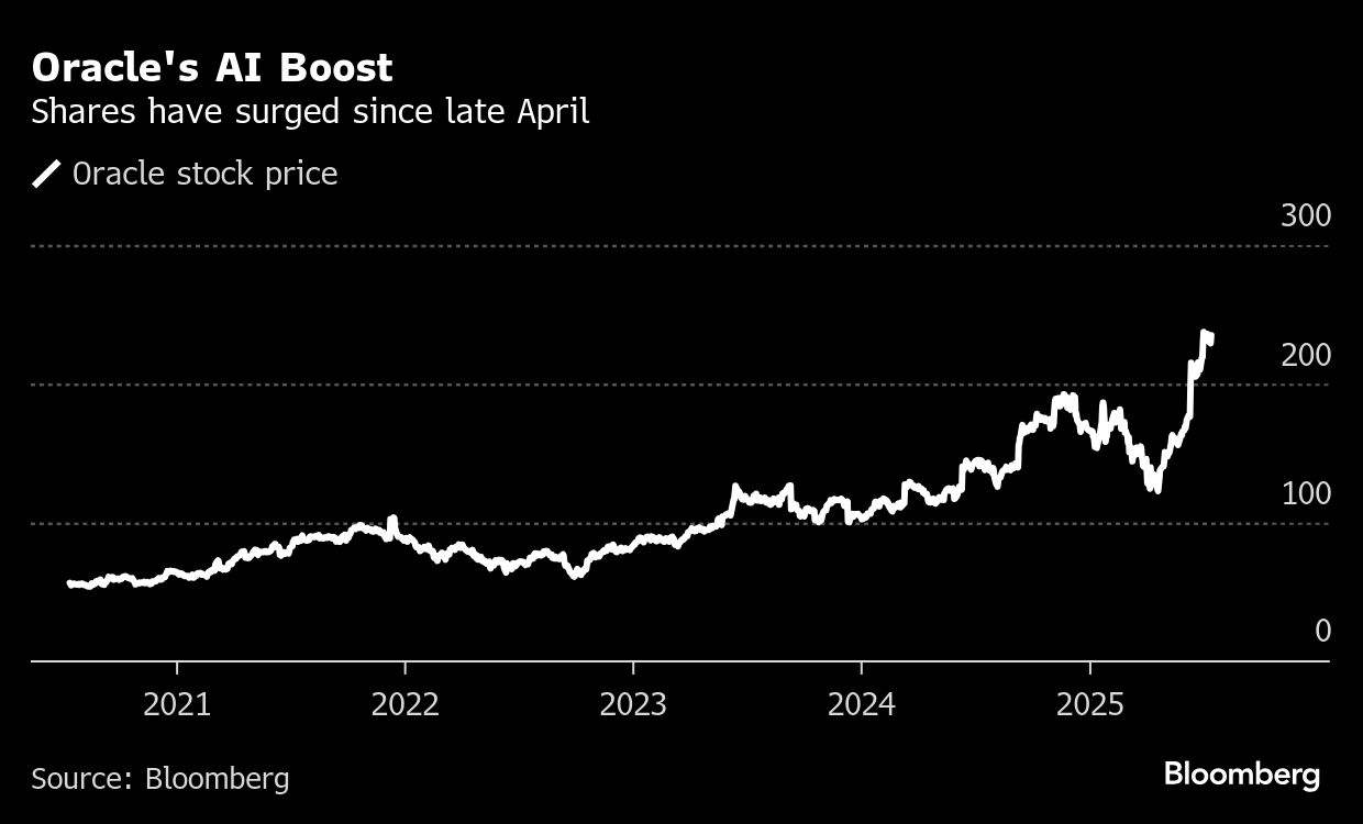 <div class="paragraphs"><p>Credit: Bloomberg</p></div>