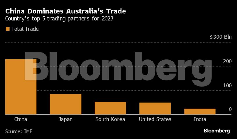 <div class="paragraphs"><p>Credit: Bloomberg</p></div>